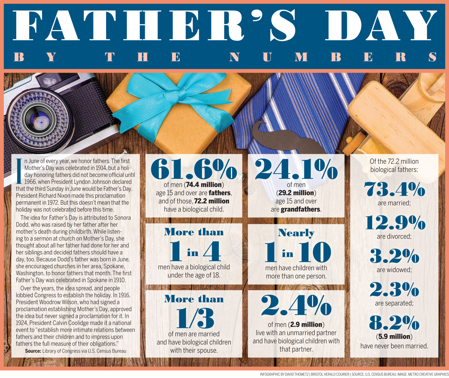 Father's Day 2019 By the Numbers